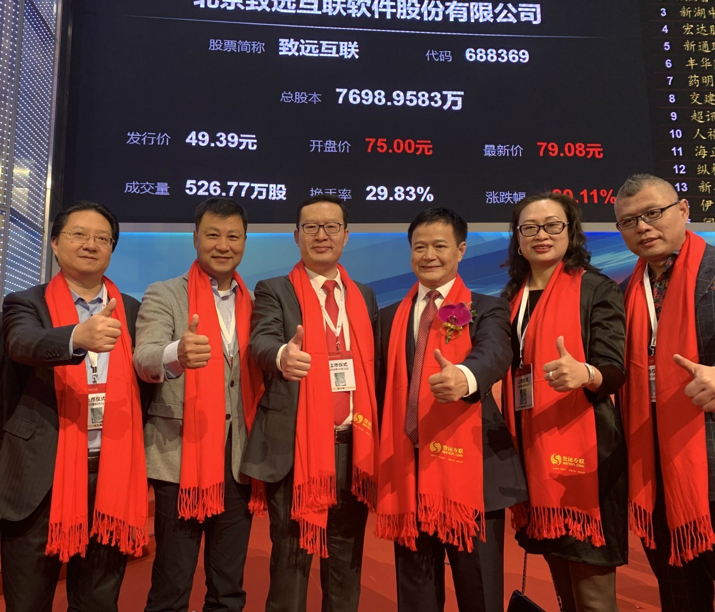 热烈祝贺致远互联科创板成功上市!